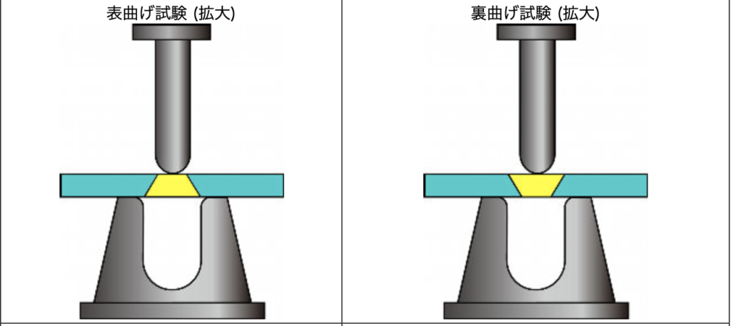三点曲げ試験 jis – 3点曲げ試験方法 – LUSAB